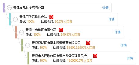 天津商品科技服務公司 引領互聯網技術服務的創新實踐