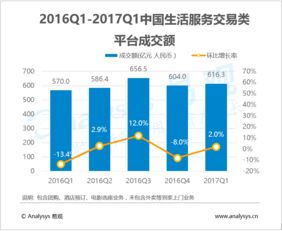 探索大數據分析的未來 易觀如何賦能行業互聯網與數據挖掘服務